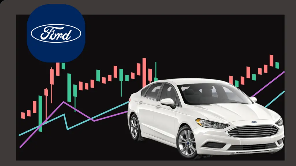 Ford market summary