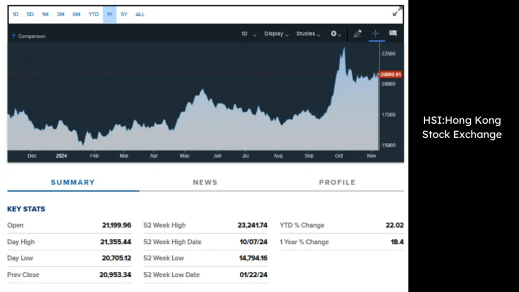 HSI:Hong Kong Stock Exchange