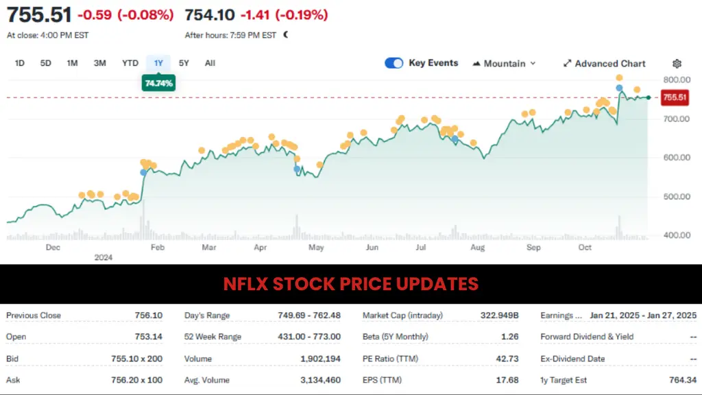 NFLX stock price