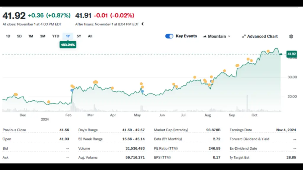 PLTR stock performance