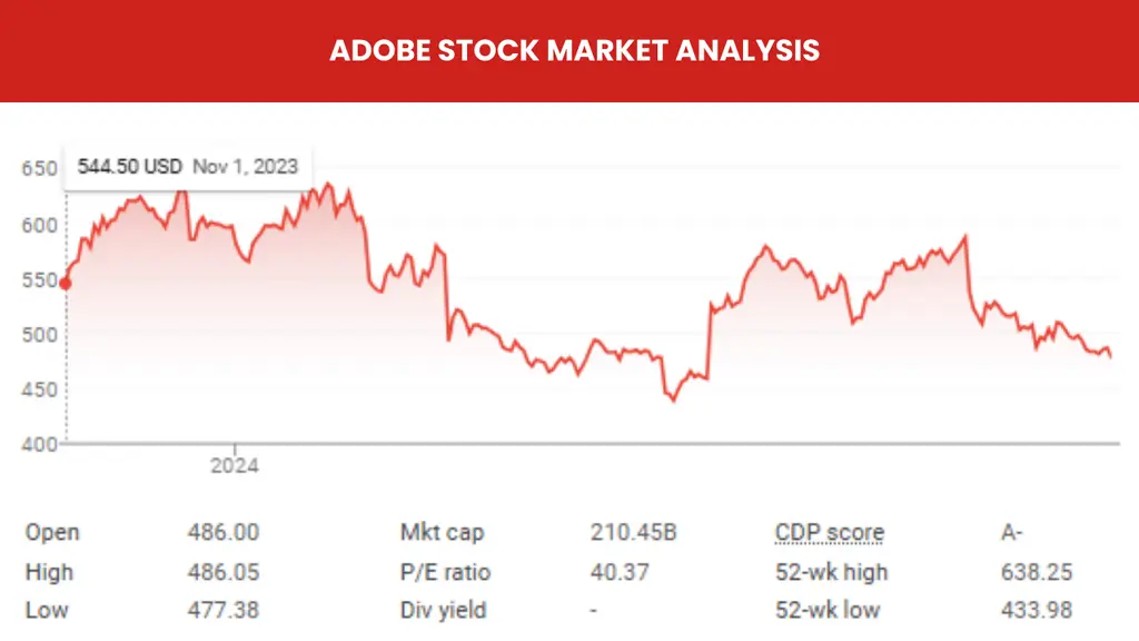 adobe stock market analysis