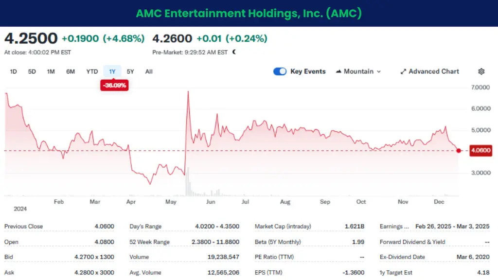 AMC Entertainment Holdings