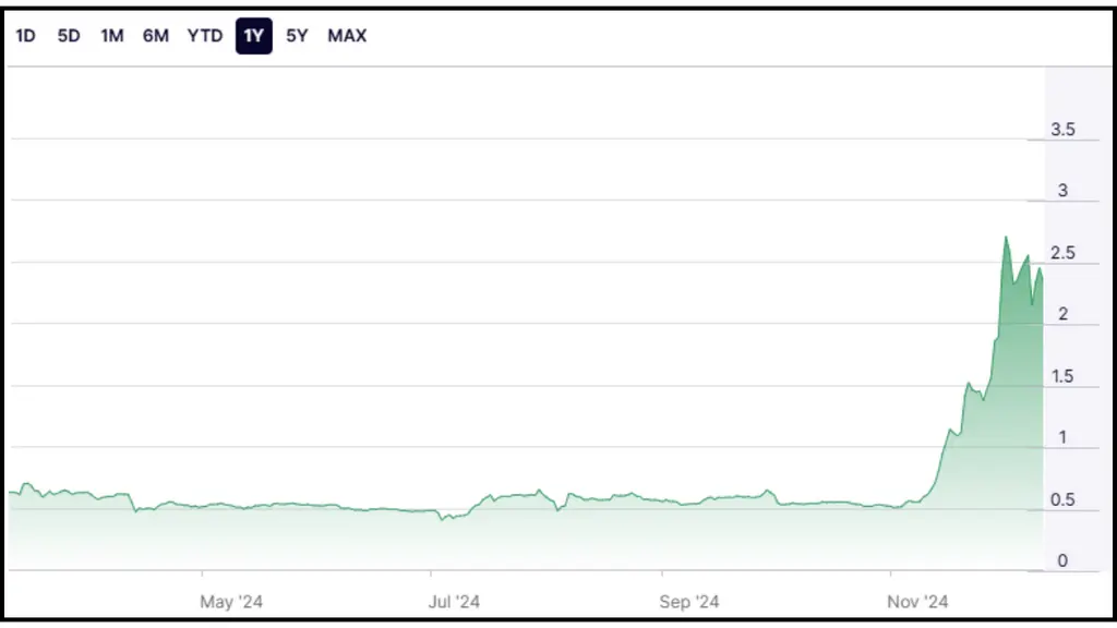 Ripple (XRP) stock movements