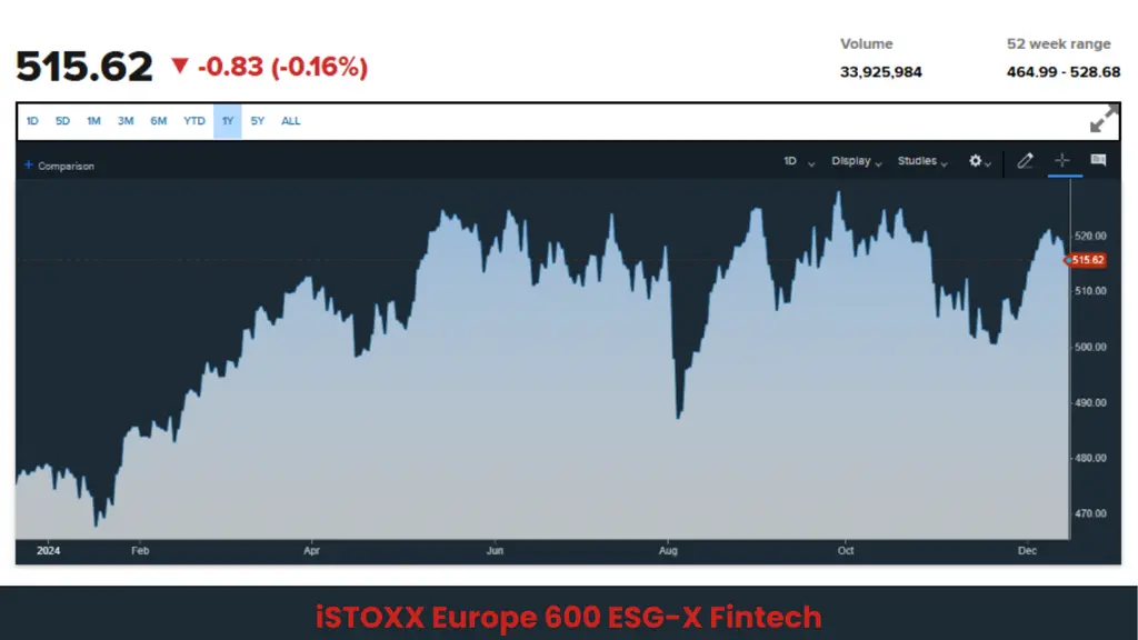 iSTOXX Europe 600 ESG-X Fintech